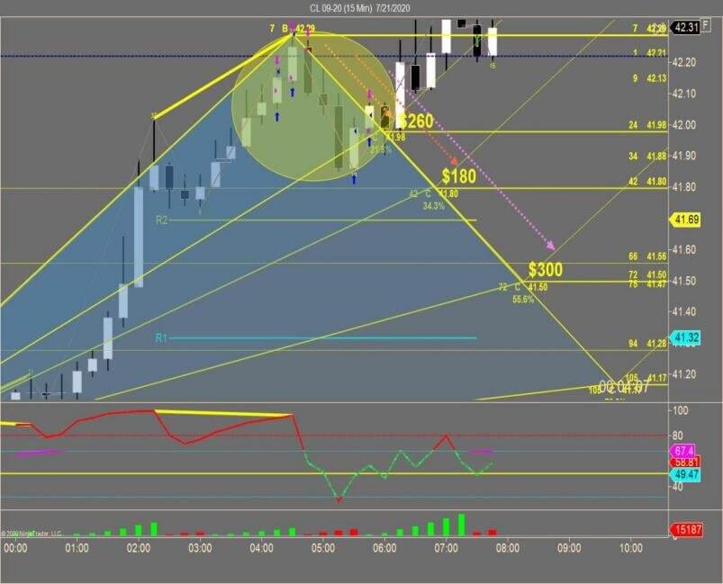 My Right Hand Trade - Hand Configuration Matching Candlestick Pattern