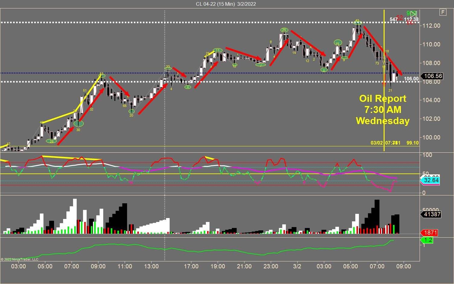 CL Crude Oil 15-Minute Live Trading Chart